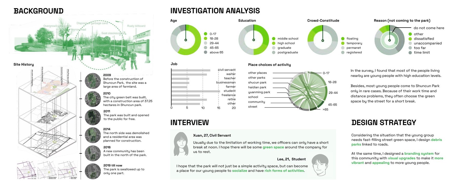 Site background, ten-year history, survey analysis and interviews