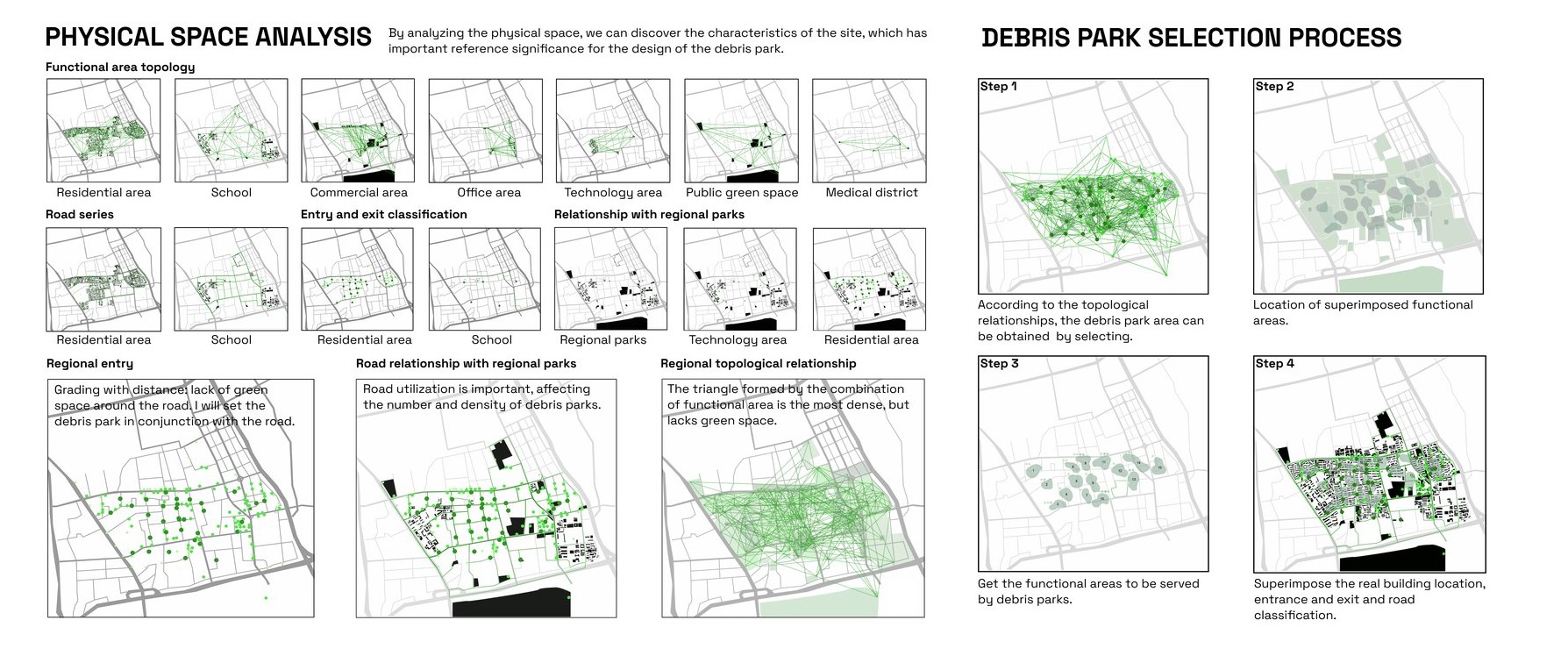 Physical space analysis and the four-step debris park selection process