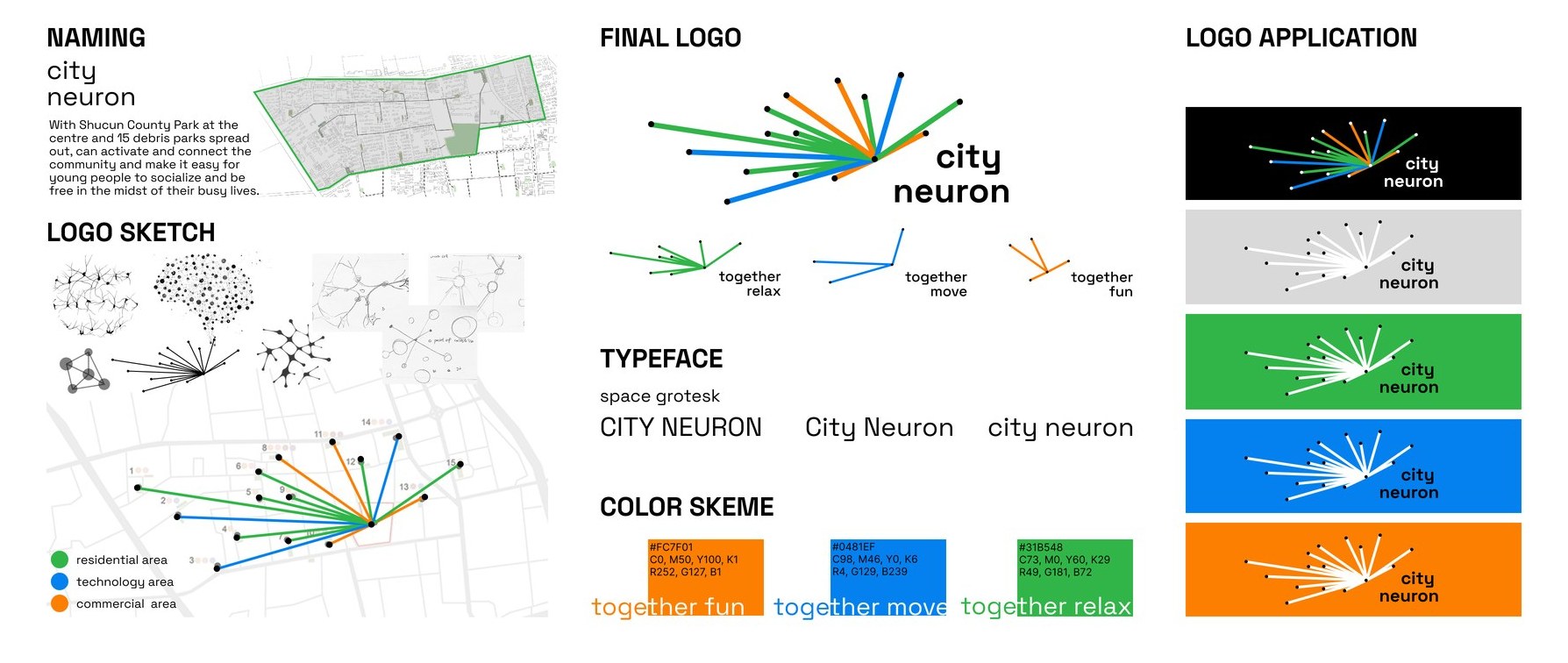 Naming, logo sketches, final logo, typeface and colour scheme