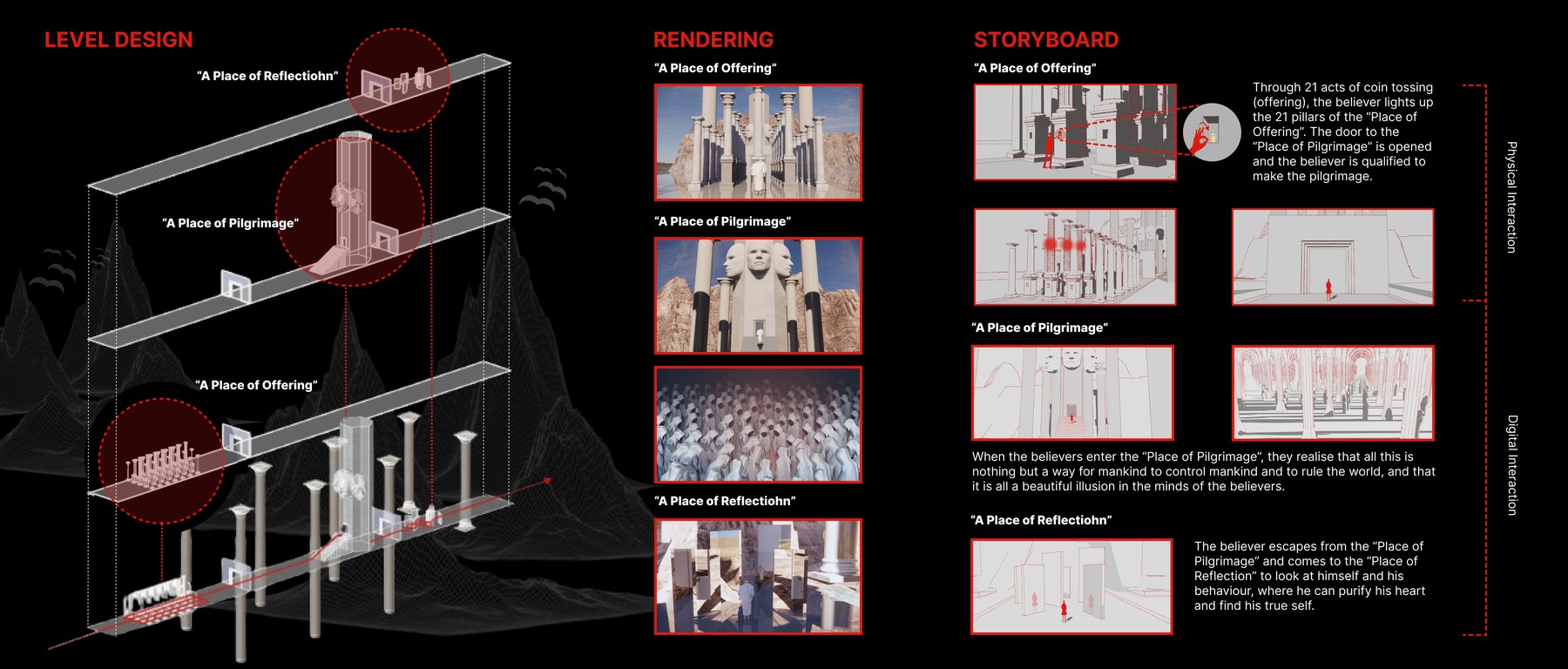 Research board on commodity fetishism, social and personal impact, religious architecture and behaviour