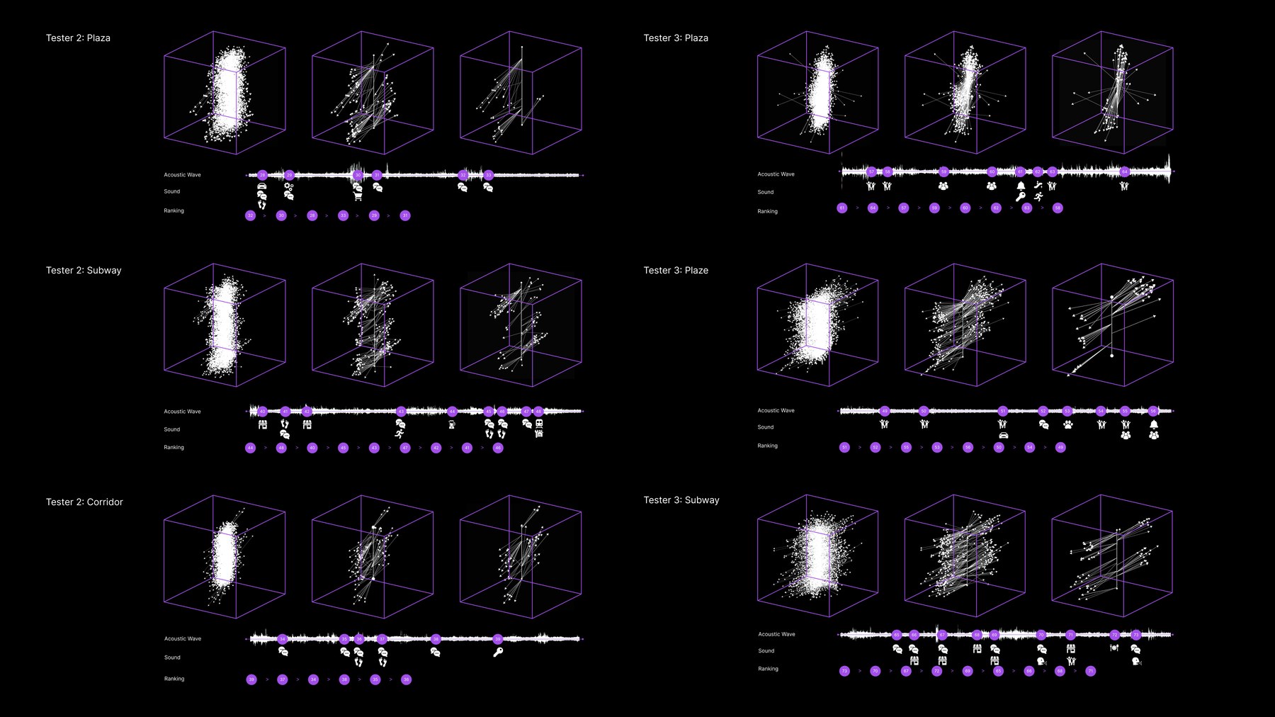 Testers 2 and 3 deflection data