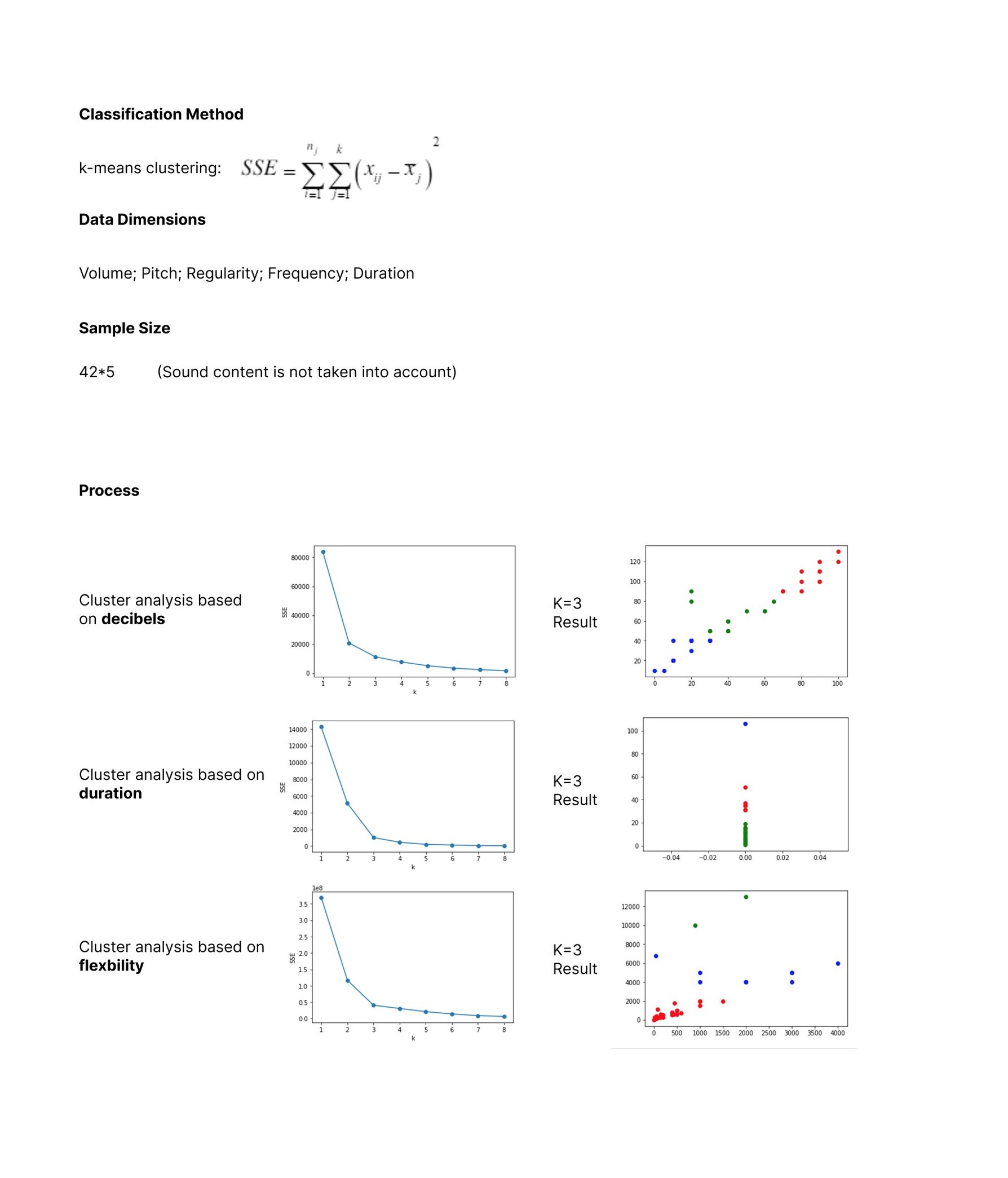k-means clustering method, data dimensions, and elbow plots