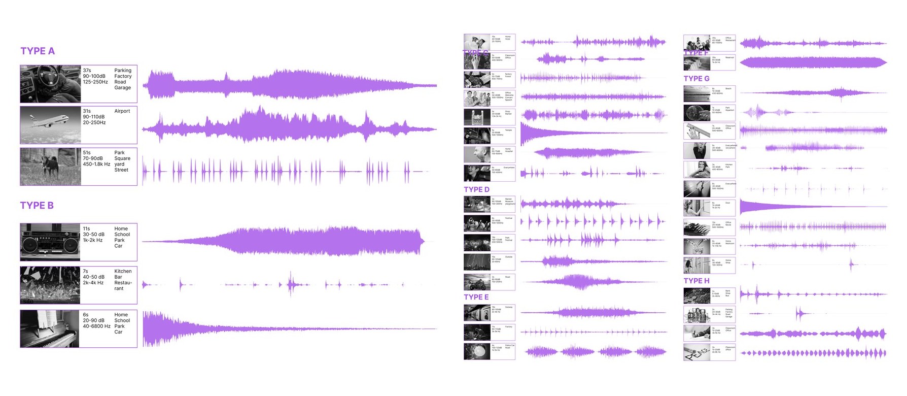 Sound library organized into types A through H with waveforms