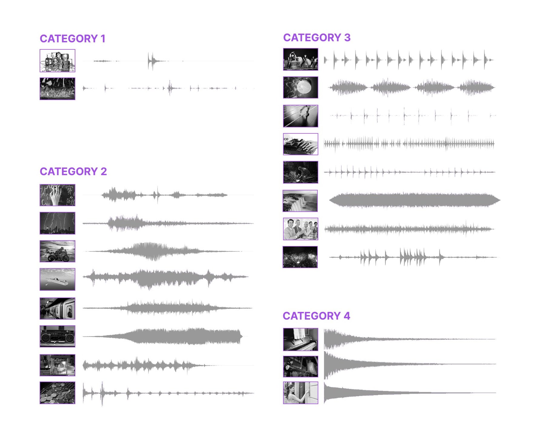 Four categories with source images and waveforms